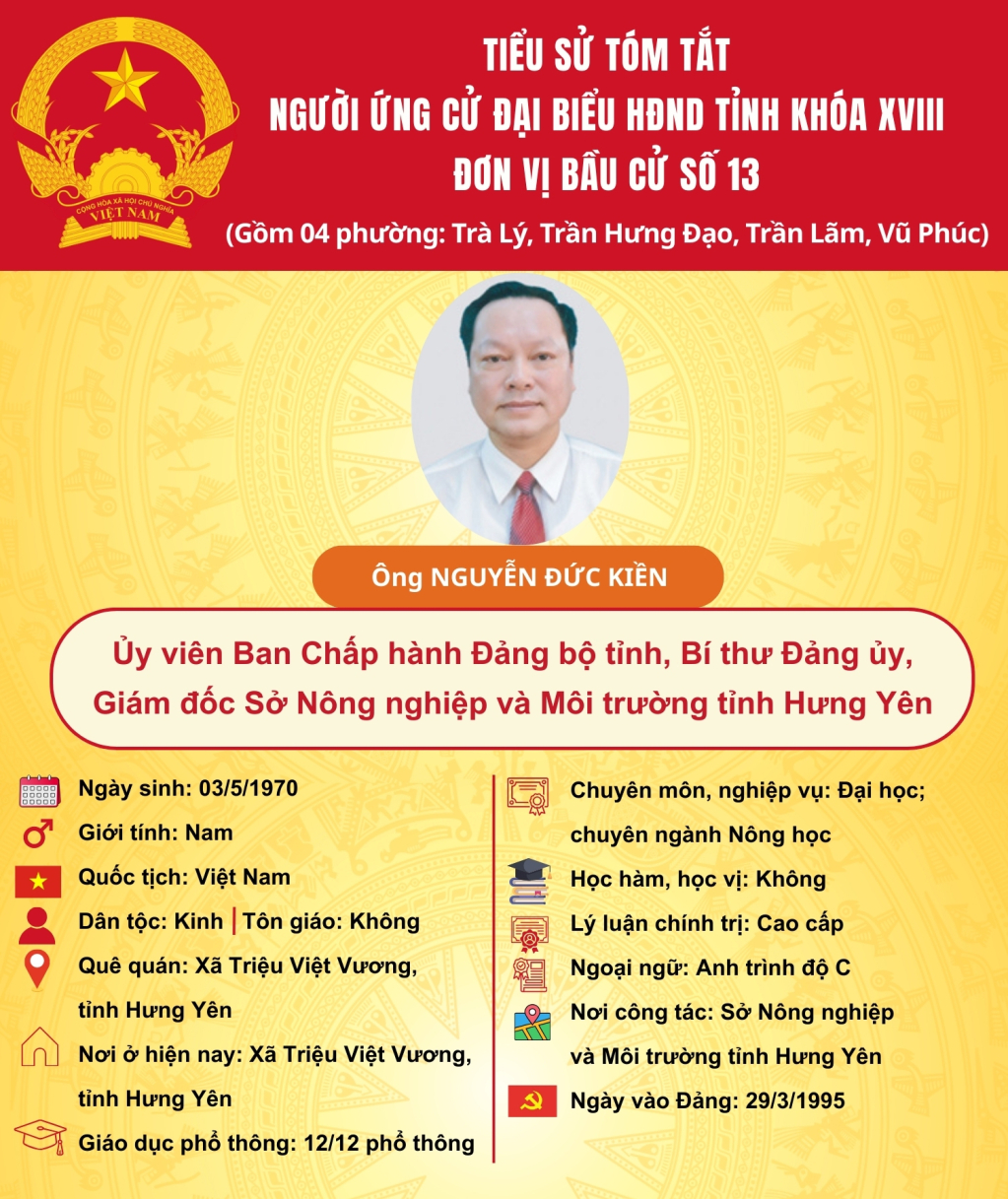 TIỂU SỬ VÀ CHƯƠNG TRÌNH HÀNH ĐỘNG CỦA ỨNG CỬ VIÊN ĐẠI BIỂU HĐND TỈNH KHÓA XVIII TẠI ĐƠN VỊ BẦU CỬ SỐ 13: ÔNG NGUYỄN ĐỨC KIỀN