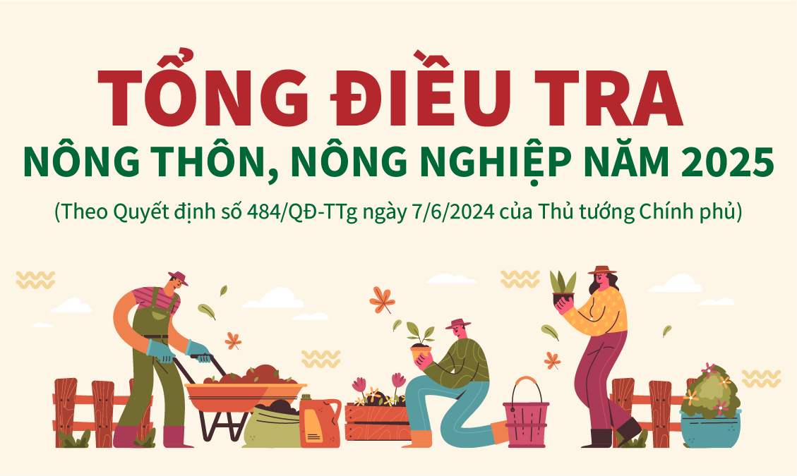 Chỉ thị của Chủ tịch Ủy ban nhân dân tỉnh Hưng Yên Về việc tổ chức thực hiện Tổng điều tra nông thôn, nông nghiệp năm 2025 trên địa bàn tỉnh Hưng Yên