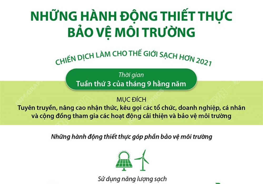 Việt Nam hưởng ứng Chiến dịch "Làm cho thế giới sạch hơn" năm 2021